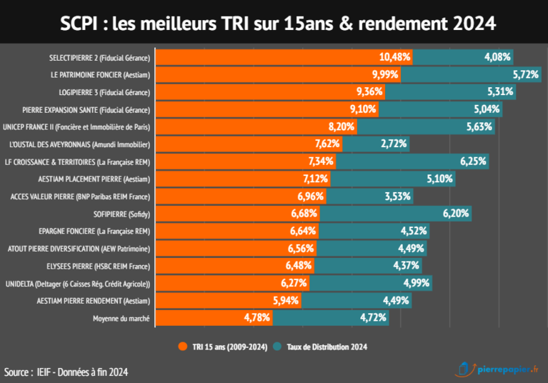 Carrousel Slide TRI 15 ans